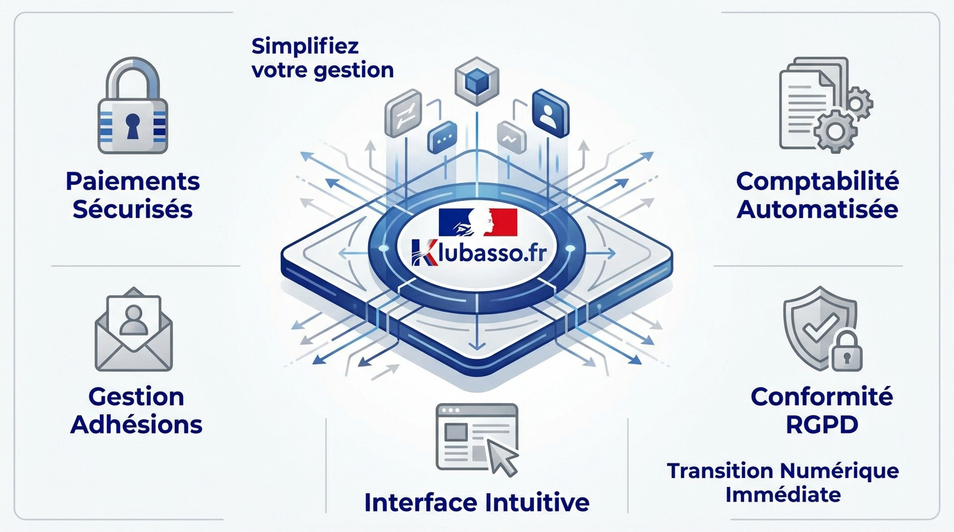 Interface de gestion simplifiée Klubasso pour les associations françaises